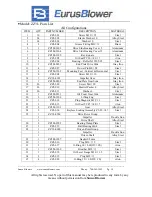 Preview for 39 page of Sunco EurusBlower ZZ2L Service Manual