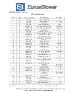 Preview for 41 page of Sunco EurusBlower ZZ2L Service Manual