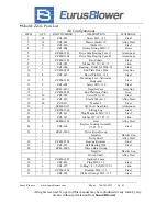 Preview for 42 page of Sunco EurusBlower ZZ2L Service Manual