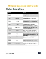 Preview for 7 page of Sunco MiVoice Business 6900 Quick Reference Manual