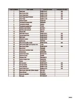 Предварительный просмотр 19 страницы Sunco SC6012P Assembly & Operating Manual