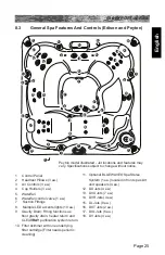 Предварительный просмотр 31 страницы Sundance Spas Denali 680 Series Owner'S Manual