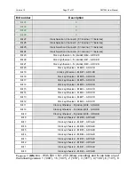 Preview for 27 page of Sundance Spas SMT364 User Manual