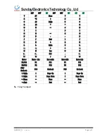 Preview for 4 page of Sunday Electronics Technology Co., Ltd. S-KW425TG Installation & User Manual