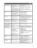 Preview for 115 page of SUNDEK HYPER L LP Translation Of The Original Instructions