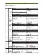 Preview for 25 page of Sundez SDWW-100 Installation Instructions Manual