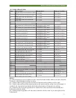 Preview for 26 page of Sundez SDWW-100 Installation Instructions Manual