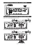 Предварительный просмотр 8 страницы Sundown Audio SAX-100.4 Owner'S Manual