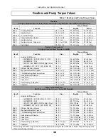 Предварительный просмотр 48 страницы Sundyne LMV-313 Instruction And Operation Manual