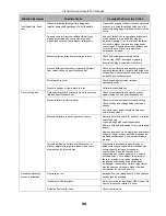 Предварительный просмотр 60 страницы Sundyne LMV-313 Instruction And Operation Manual