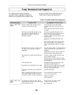 Предварительный просмотр 62 страницы Sundyne LMV-313 Instruction And Operation Manual