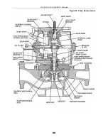 Предварительный просмотр 70 страницы Sundyne LMV-313 Instruction And Operation Manual