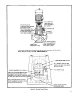 Предварительный просмотр 15 страницы Sundyne LMV-333 Instruction And Operation Manual