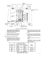 Предварительный просмотр 21 страницы Sundyne LMV-333 Instruction And Operation Manual