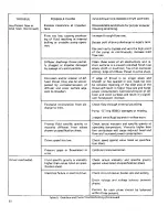 Предварительный просмотр 28 страницы Sundyne LMV-333 Instruction And Operation Manual