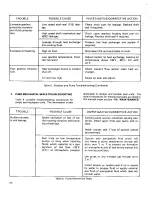 Предварительный просмотр 30 страницы Sundyne LMV-333 Instruction And Operation Manual