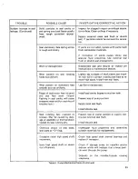 Предварительный просмотр 31 страницы Sundyne LMV-333 Instruction And Operation Manual