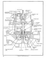 Предварительный просмотр 34 страницы Sundyne LMV-333 Instruction And Operation Manual