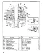 Предварительный просмотр 52 страницы Sundyne LMV-333 Instruction And Operation Manual