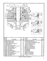 Предварительный просмотр 53 страницы Sundyne LMV-333 Instruction And Operation Manual