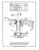 Предварительный просмотр 56 страницы Sundyne LMV-333 Instruction And Operation Manual