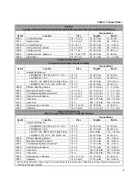 Предварительный просмотр 61 страницы Sundyne LMV-333 Instruction And Operation Manual