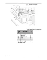 Предварительный просмотр 36 страницы Sundyne LMV-802 Installation, Operation & Maintenance Manual