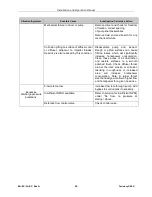 Preview for 57 page of Sundyne LMV-803Lr Installation, Operation & Maintenance Manual