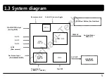 Предварительный просмотр 5 страницы Sune Technology MB10 Specifications & Installation