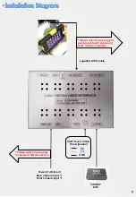 Preview for 9 page of Sune Technology NCM16 Installation Manual