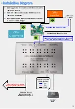 Предварительный просмотр 9 страницы Sune Technology NTG5.0 Installation Manual