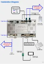 Preview for 12 page of Sune Technology NTG5.5 Installation Manual