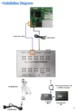 Preview for 9 page of Sune Technology PCM3.1 Installation Manual