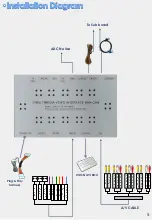 Предварительный просмотр 5 страницы Sune Technology QHLI-LVTX-5CH-ECLIPSE Installation Manual