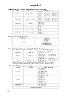 Preview for 36 page of SunEarth SolaRay AC Installation, Operation And Maintenance Manual