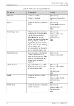 Preview for 78 page of Sunell Security SN-TPC2552DT-F User Manual