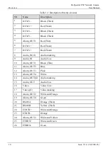 Preview for 12 page of Sunell Security SN-TPT4231 User Manual