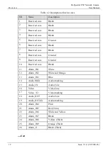 Preview for 14 page of Sunell Security SN-TPT4231 User Manual