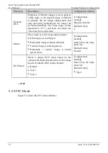 Preview for 49 page of Sunell Security SN-TPT4231 User Manual