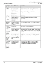 Preview for 84 page of Sunell Security SN-TPT4231 User Manual