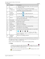 Preview for 19 page of Sunell SN-IPP5790DDN User Manual