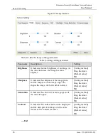 Preview for 28 page of Sunell SN-IPP5790DDN User Manual