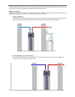 Предварительный просмотр 42 страницы Sunerg Solar Energy Calor Top 300D Installation & Owner'S Manual