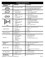 Preview for 6 page of Sunex 9002B Operating Instructions, Warning Information, Parts Breakdown