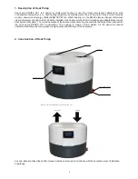 Preview for 4 page of Sunex DROPS D4.1 Operating Manual And Assembly