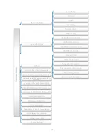 Preview for 10 page of Sunex DROPS D4.1 Operating Manual And Assembly