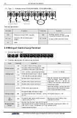 Preview for 17 page of Sunfar E300 Series Manual