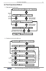 Preview for 20 page of Sunfar E300 Series Manual