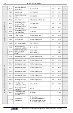 Preview for 25 page of Sunfar E300 Series Manual