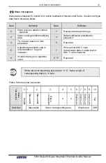 Preview for 50 page of Sunfar E300 Series Manual